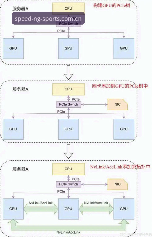 NG体育注册详解：从入口到极速访问的创新路径